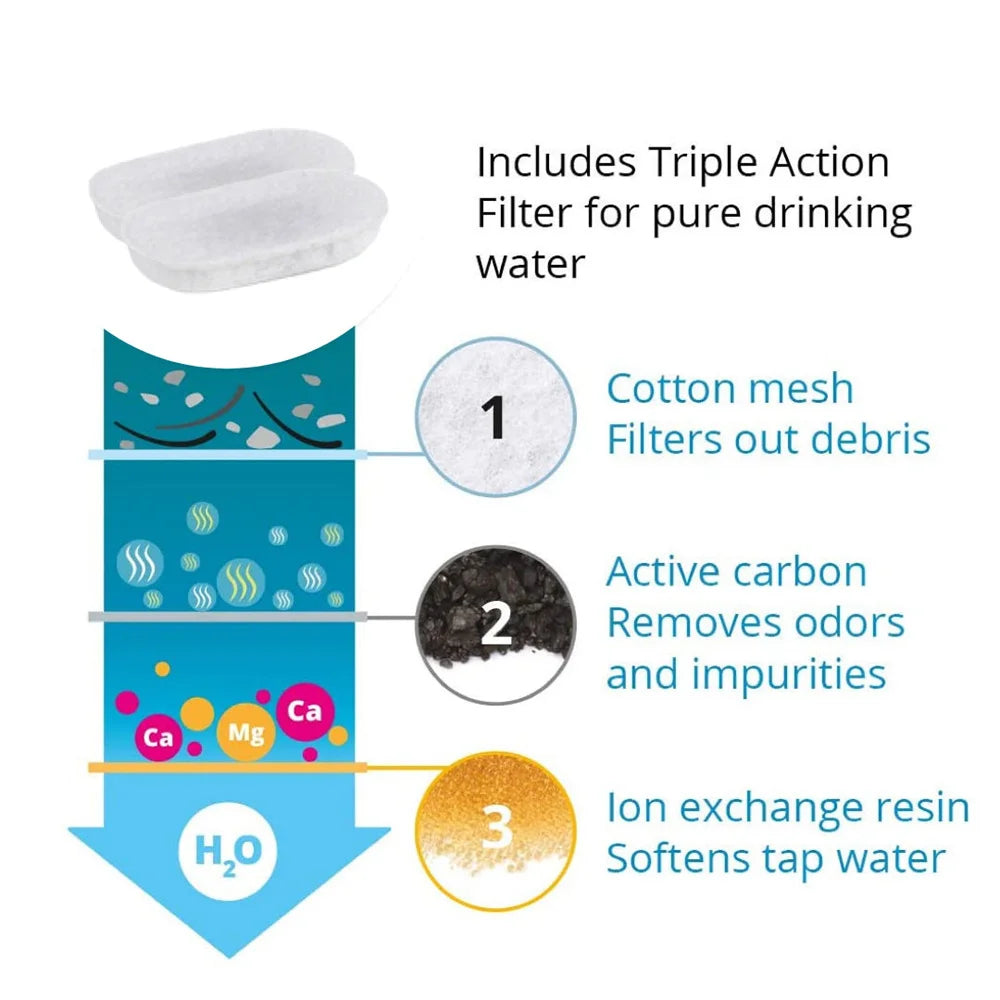 FeliFlow™ 3.2L Pet Water Fountain(Automatic with Smart Dispenser)